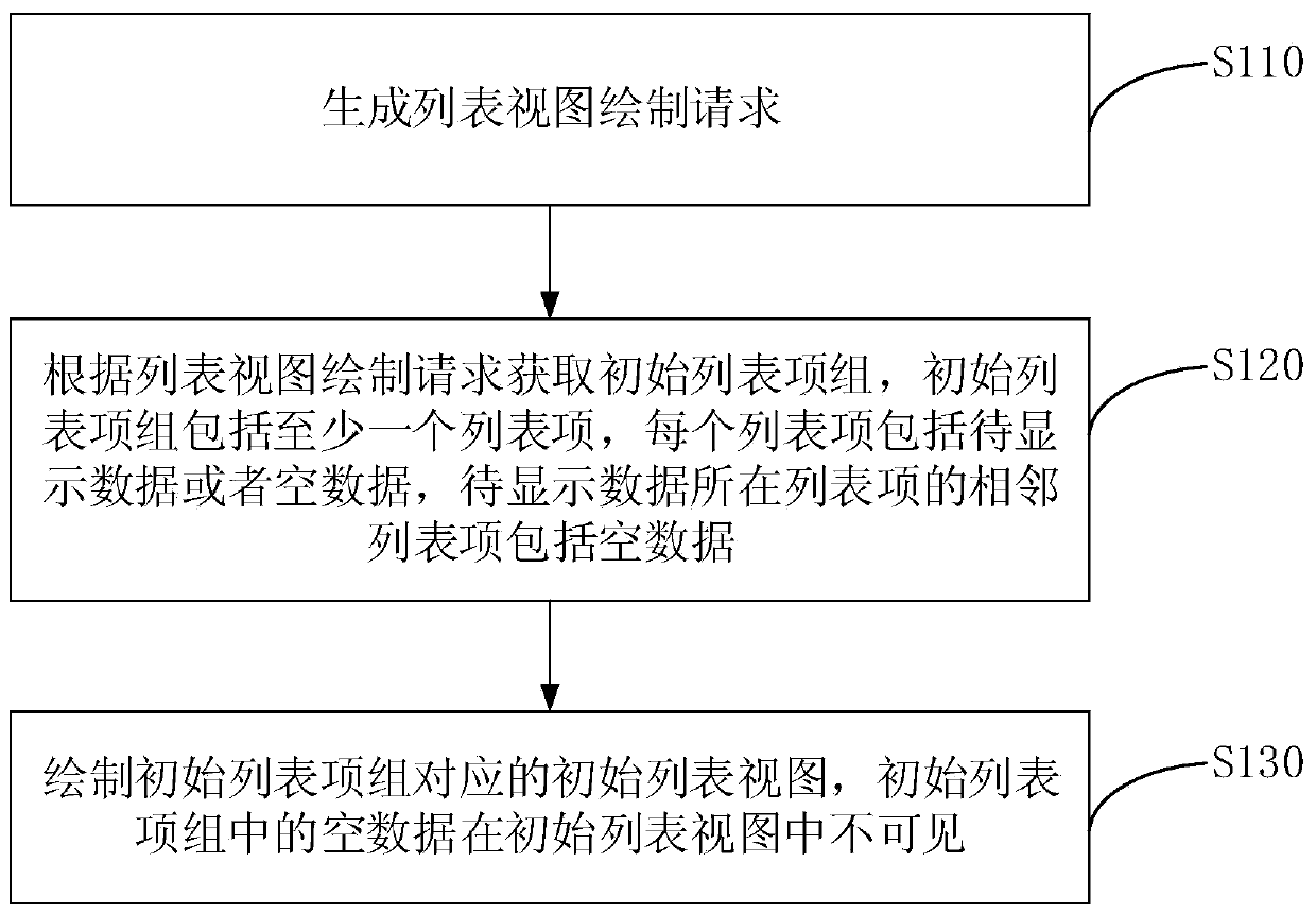 List view drawing method and device, terminal and storage medium