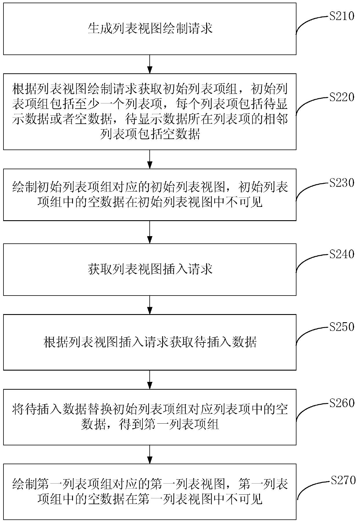 List view drawing method and device, terminal and storage medium