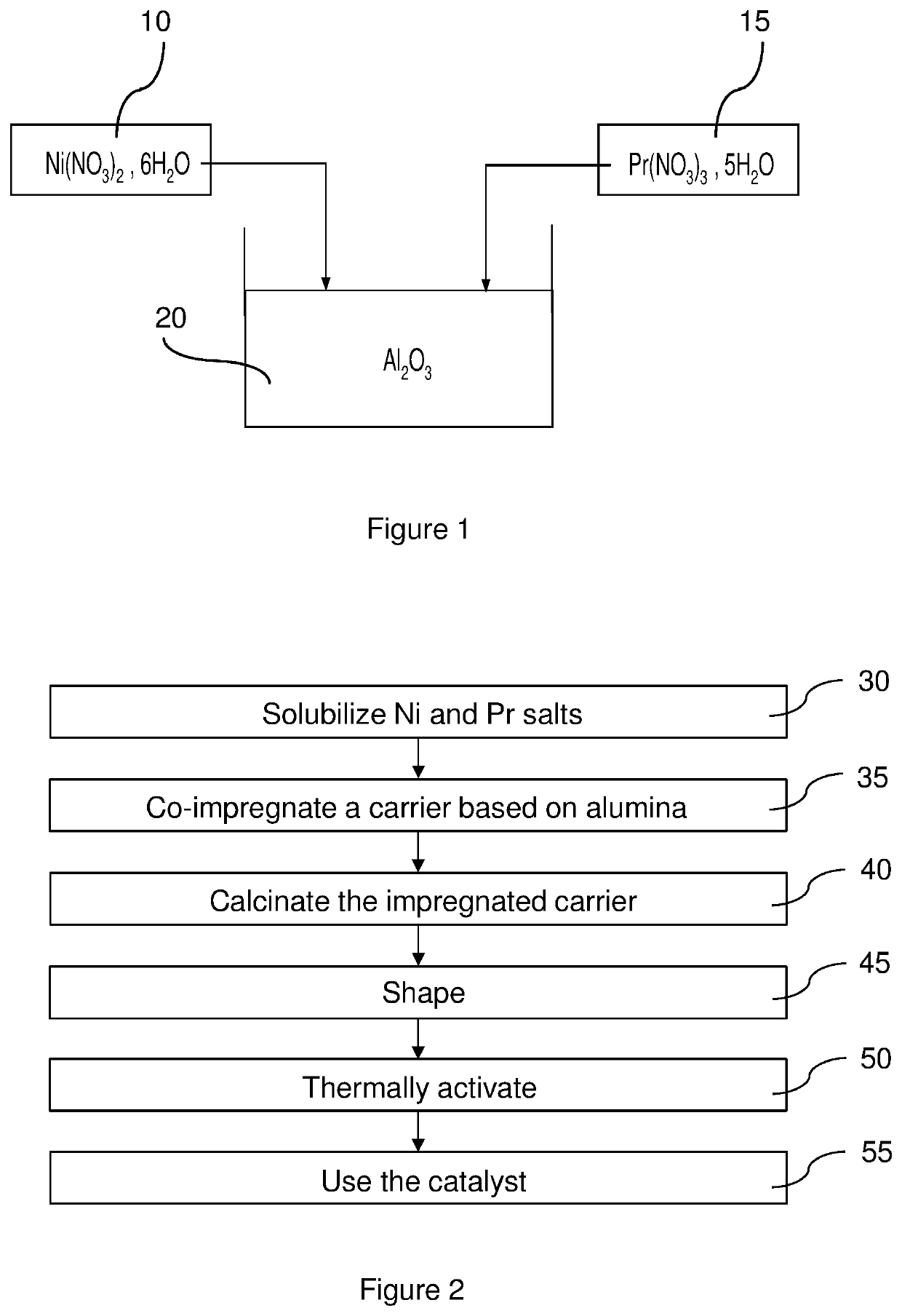 Method for converting a gas comprising carbon monoxide into methane by means of a catalytic material containing praseodymium and nickel on alumina