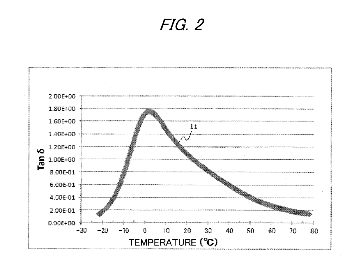 Interlayer film for laminated glass and laminated glass