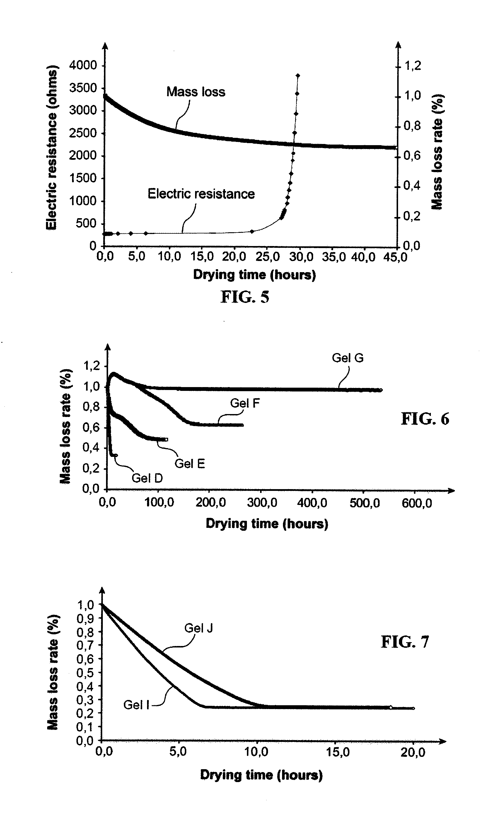 Method for electrokinetic decontamination of a porous solid medium