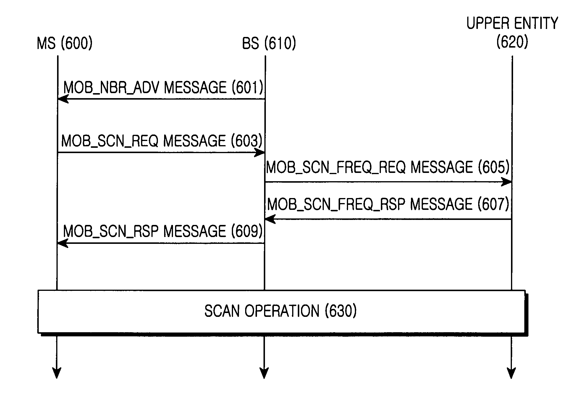 Method and apparatus for scanning signals of neighboring base station in broadband wireless communication system