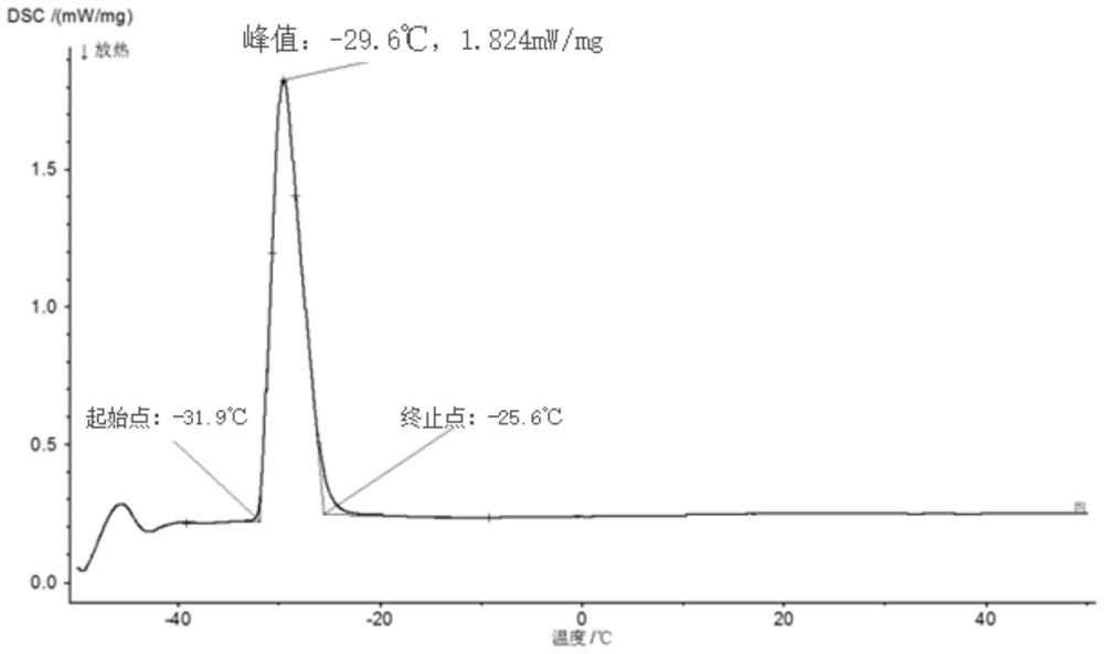 Preparation method of low-melting-point quinary gallium-based liquid alloy