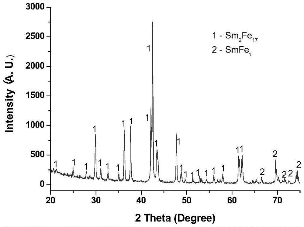 A kind of preparation of rare earth permanent magnet sm  <sub>2</sub> fe  <sub>17</sub> n  <sub>x</sub> powder process