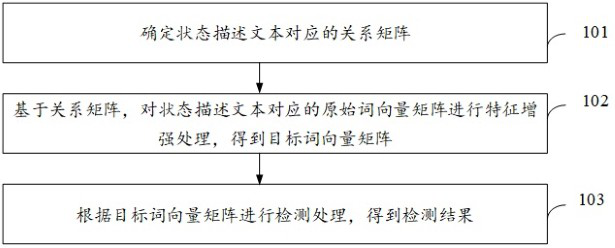 State detection method and device, computer equipment and storage medium