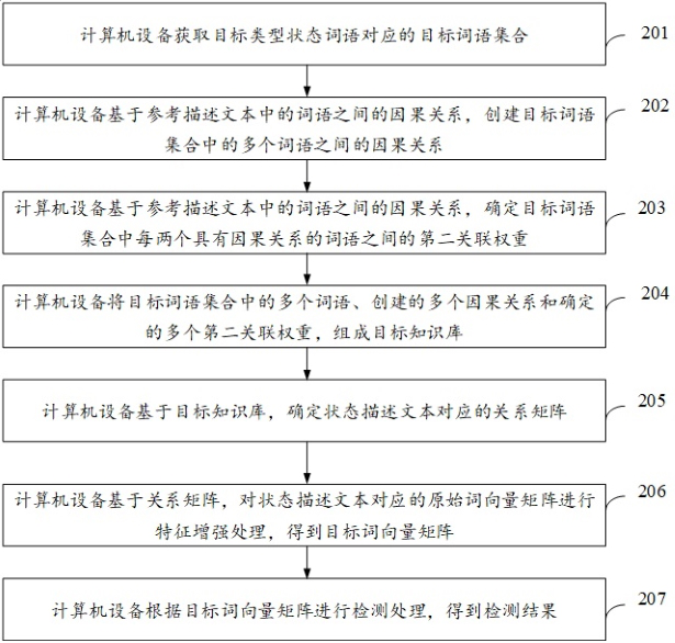 State detection method and device, computer equipment and storage medium