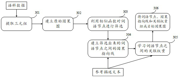 State detection method and device, computer equipment and storage medium