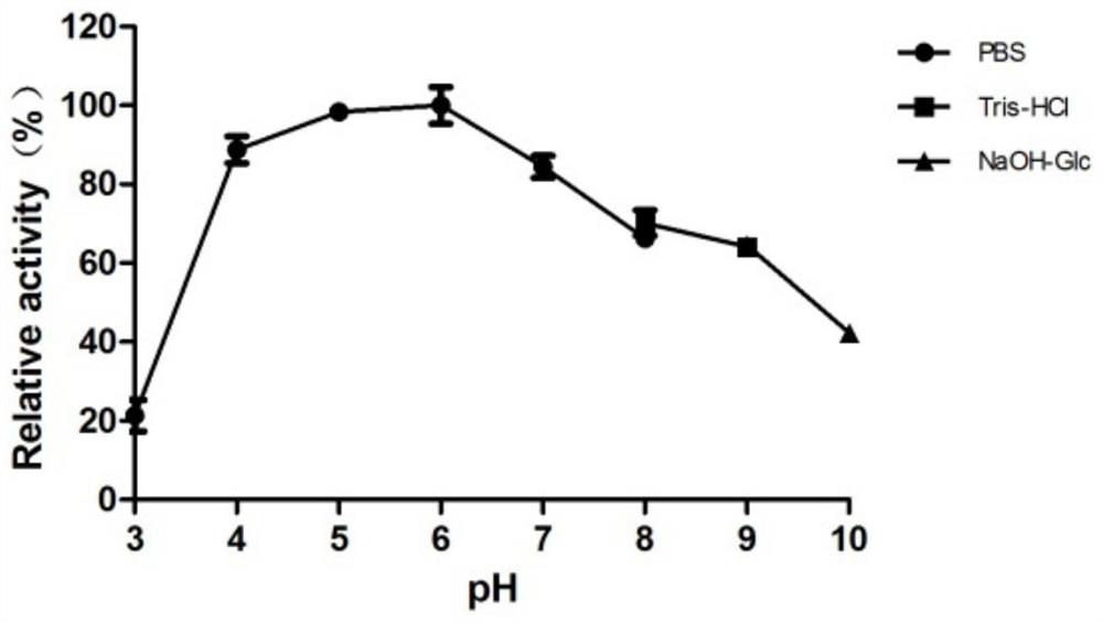 A kind of endocellulase coding gene and its preparation and application