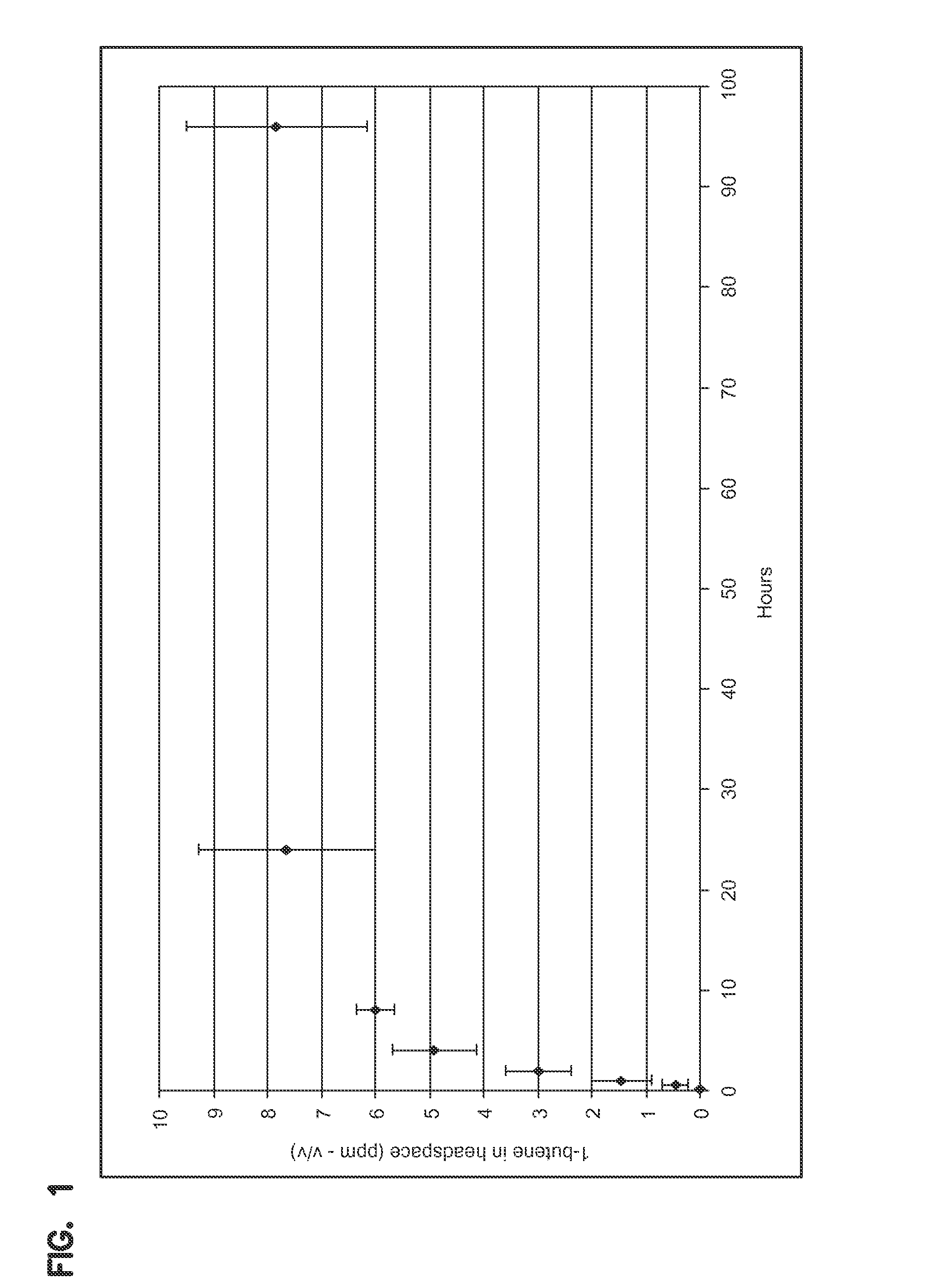 Cyclodextrin compositions, articles, and methods