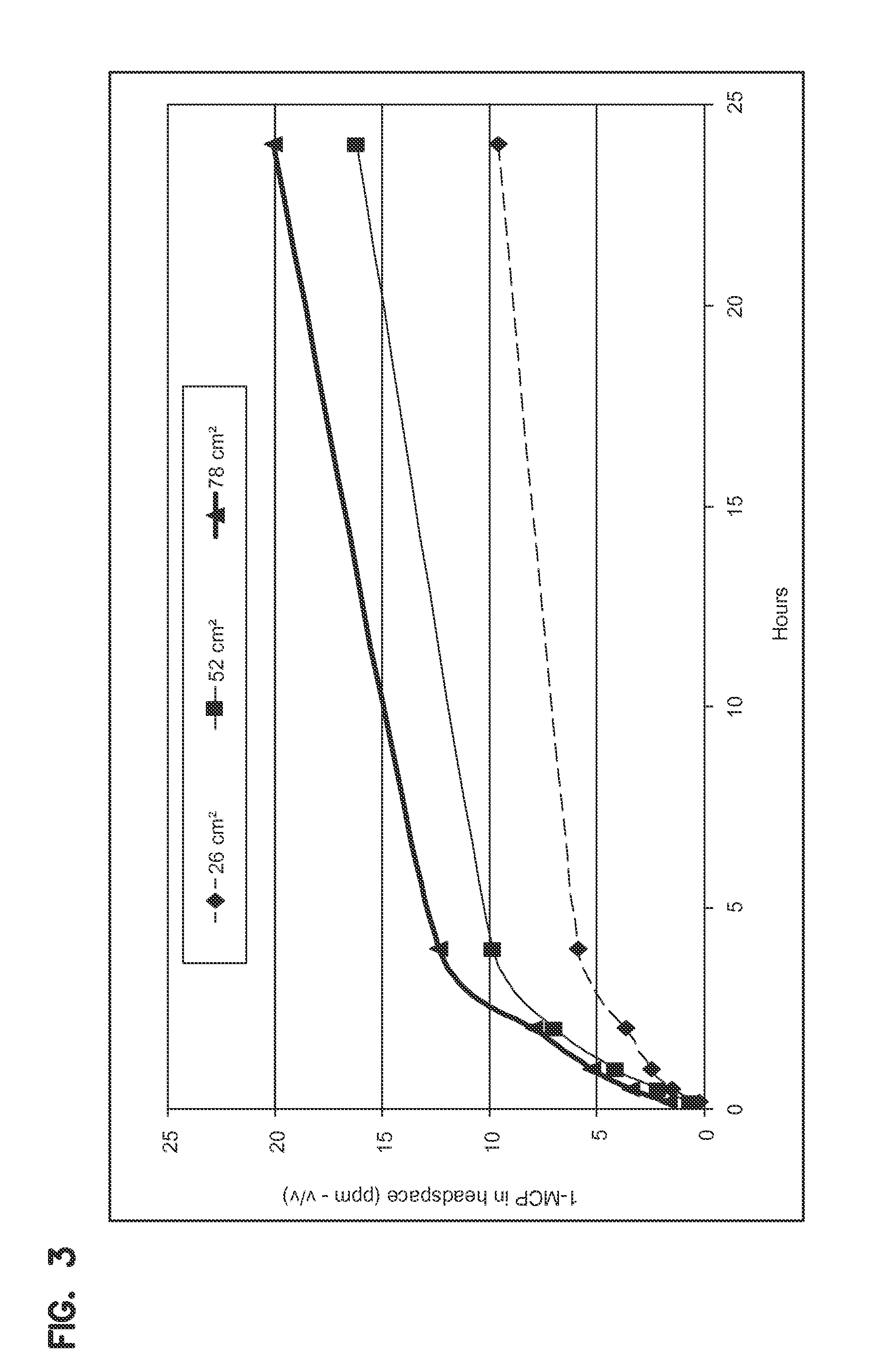 Cyclodextrin compositions, articles, and methods