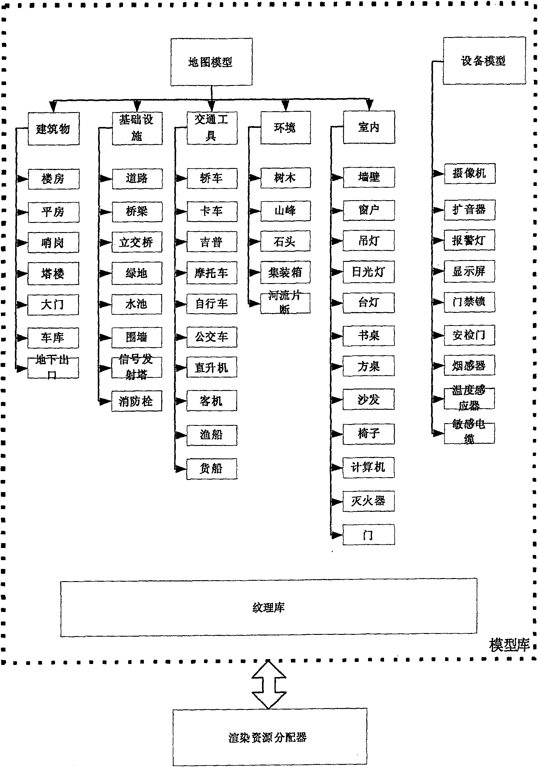 Quickly configuration and real time rendering of safety protection three-dimensional electronic map