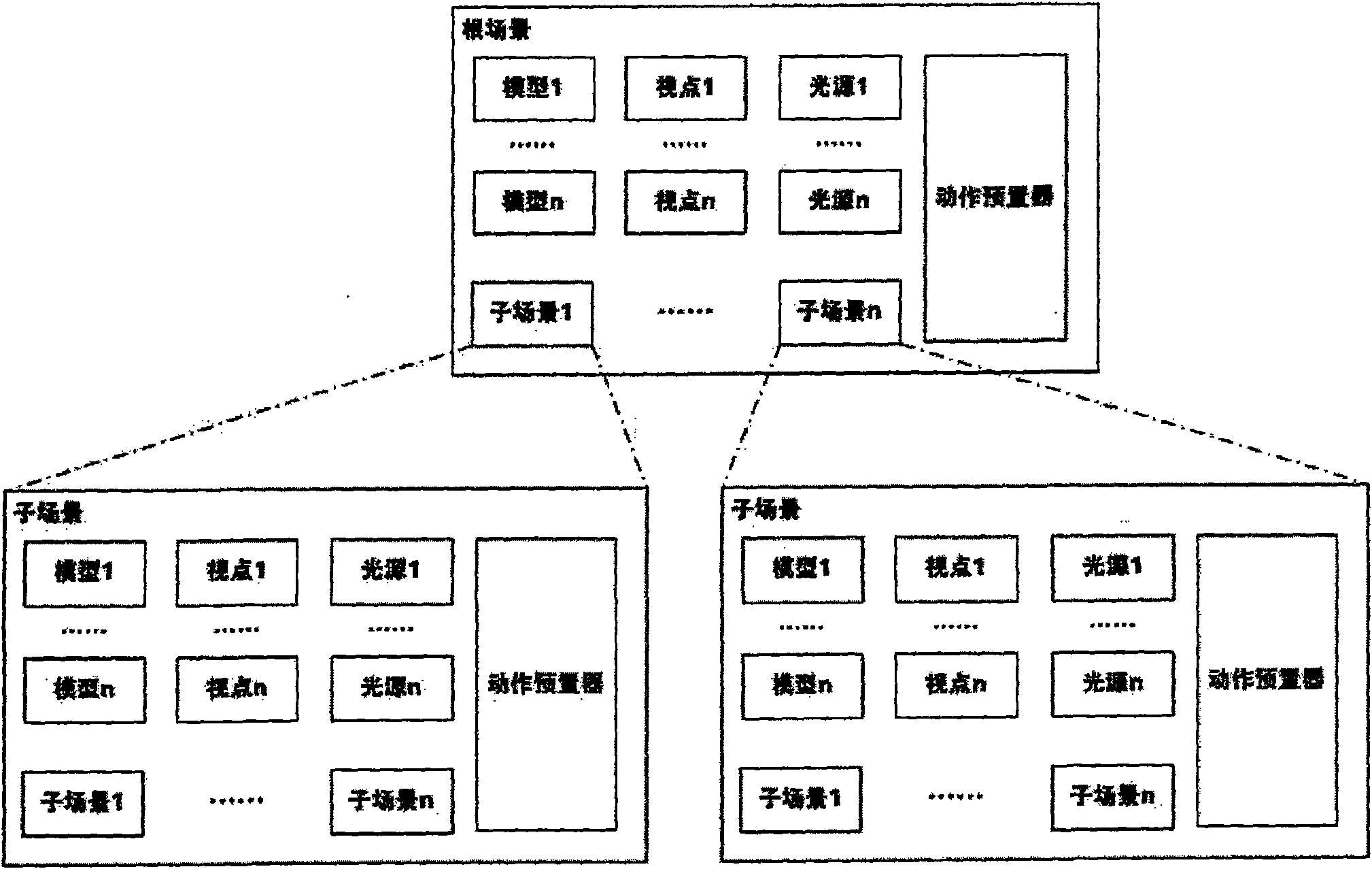 Quickly configuration and real time rendering of safety protection three-dimensional electronic map