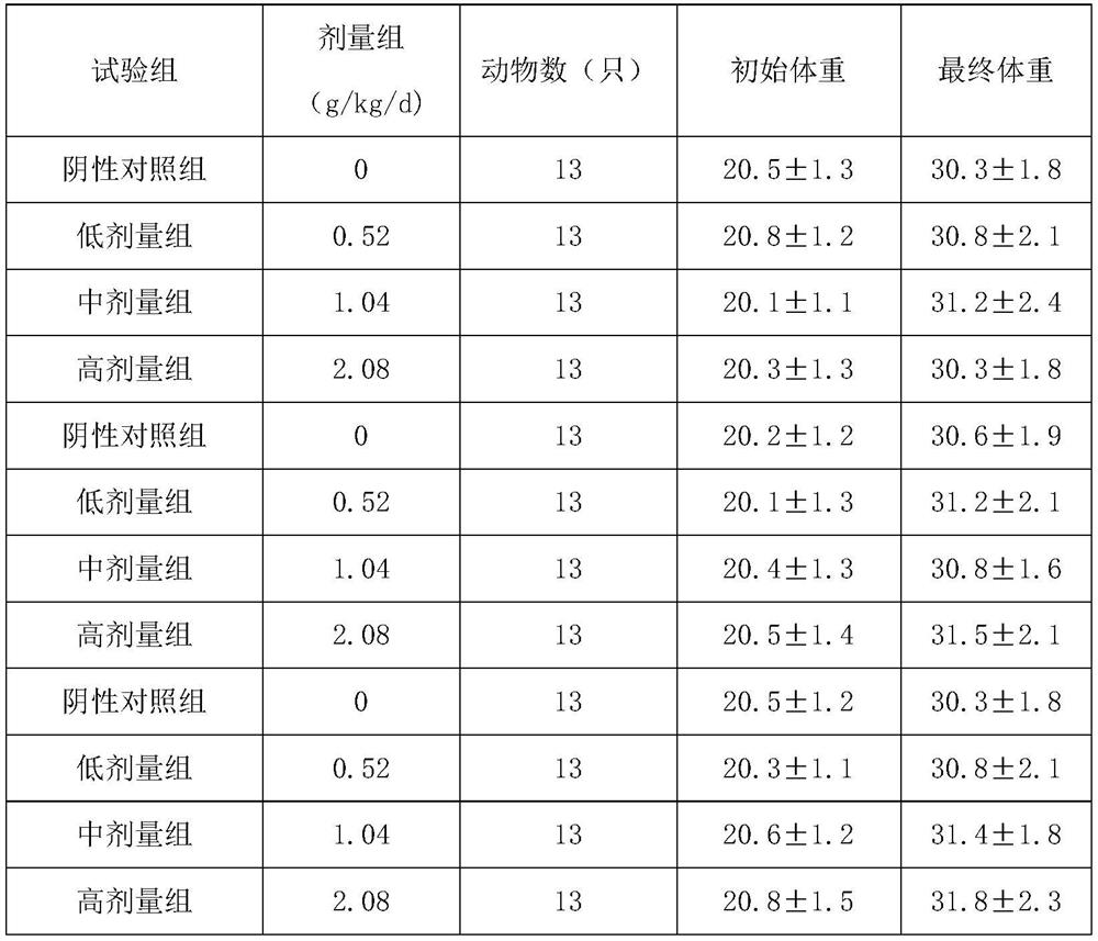 Formula of polypeptide herbal solid beverage with sleep-improving function