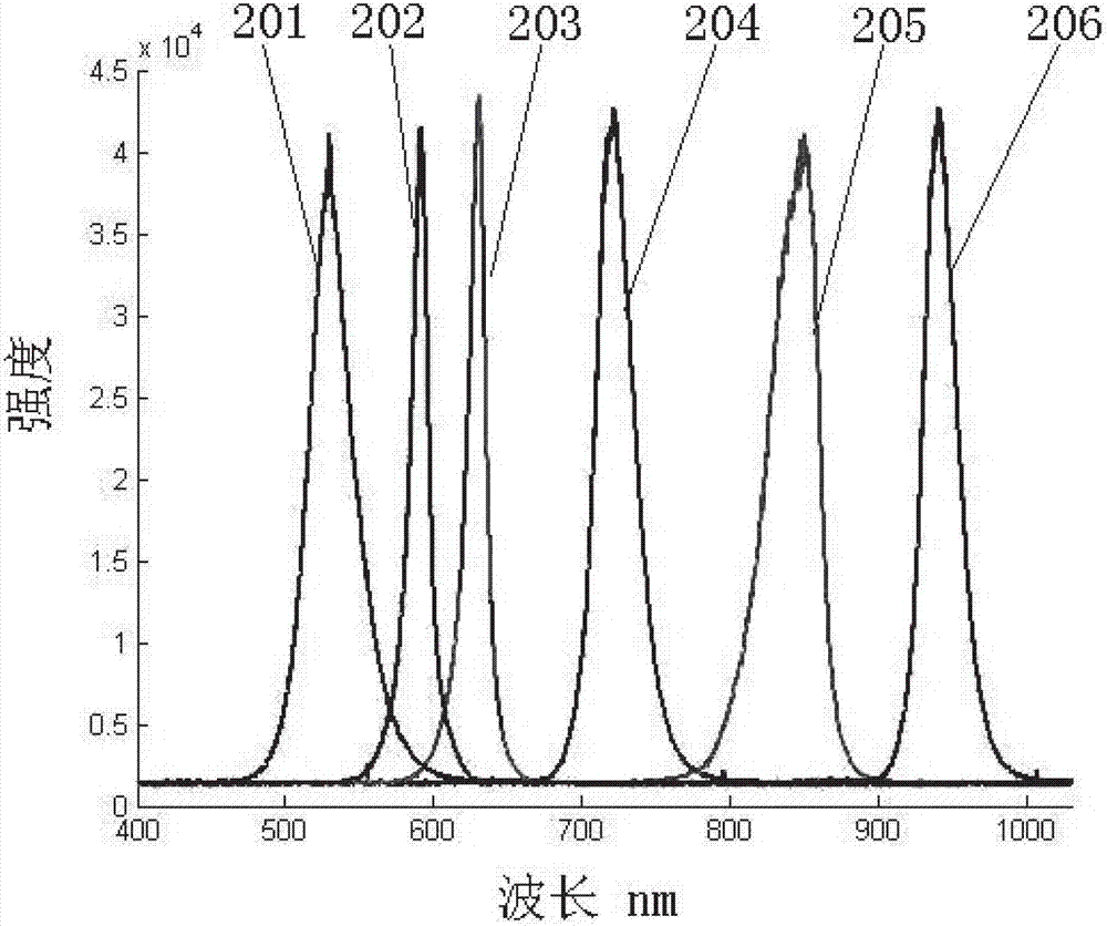 Detection and grading system for tenderness of fresh beef based on multispectral imagery