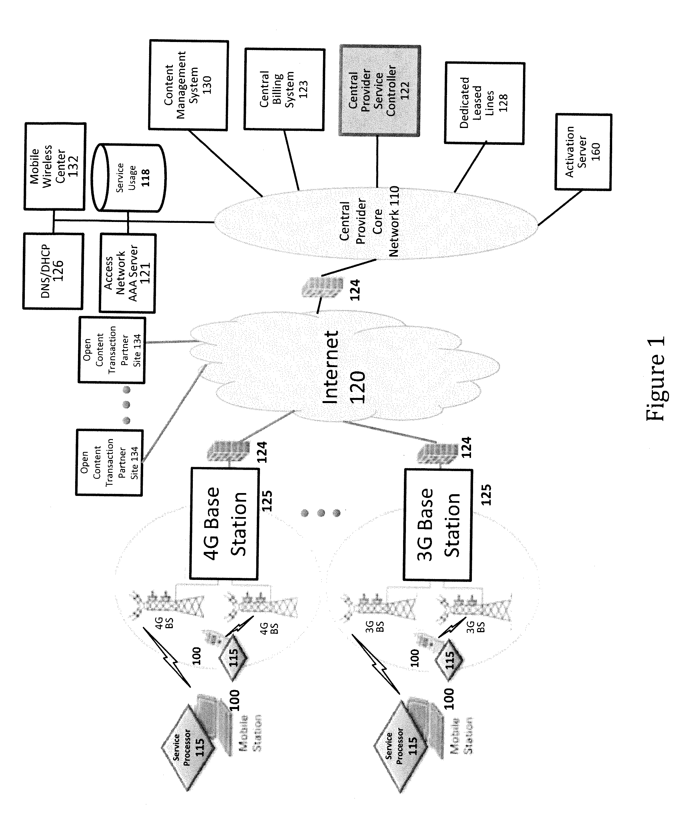 Verifiable device assisted service usage billing with integrated accounting, mediation accounting, and multi-account