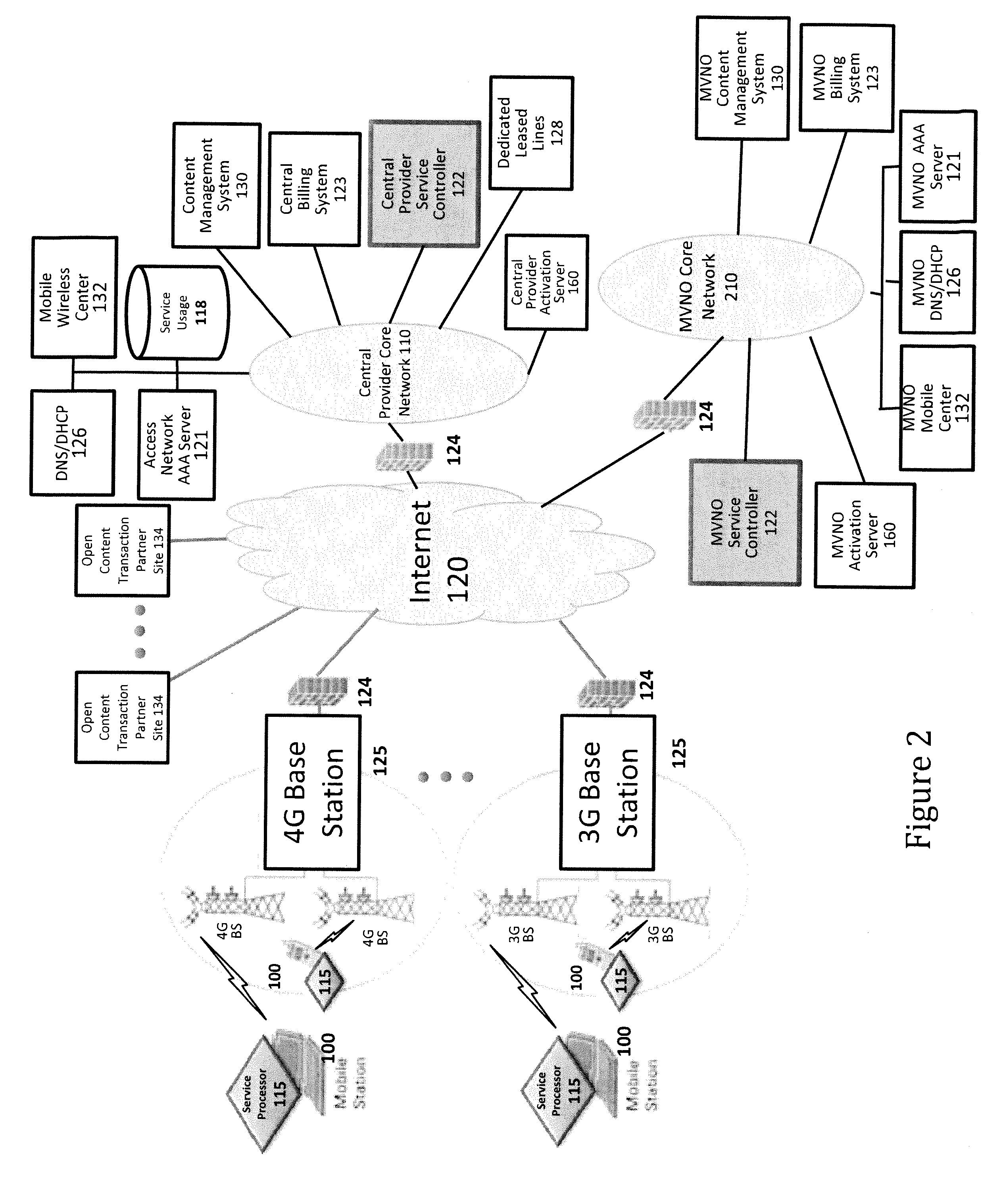 Verifiable device assisted service usage billing with integrated accounting, mediation accounting, and multi-account