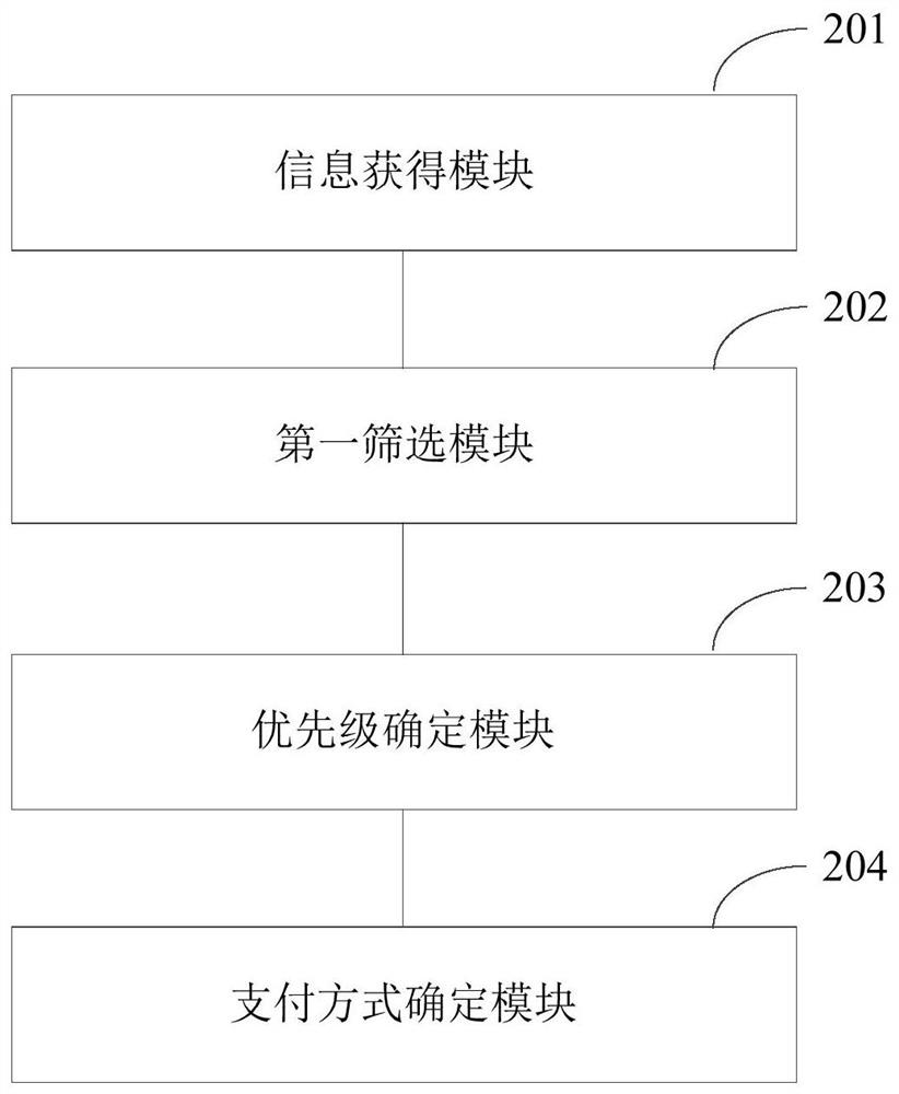 Interbank payment mode determination method and device