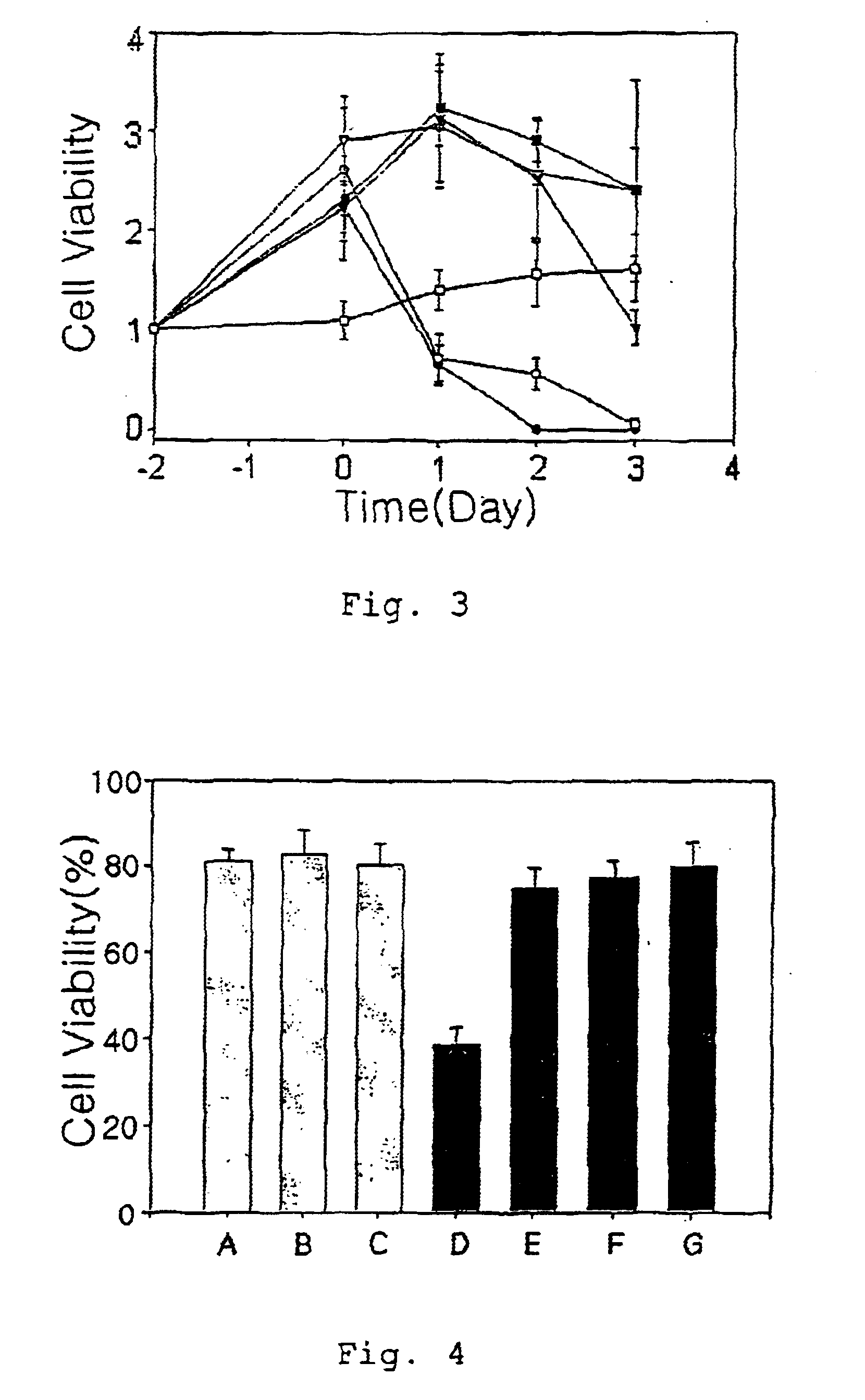 Therapeutic agent for ischemia which inhibits apoptosis under ischemic condition