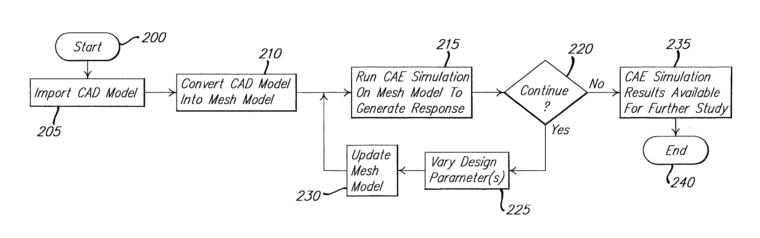 System and method of direct mesh manipulation