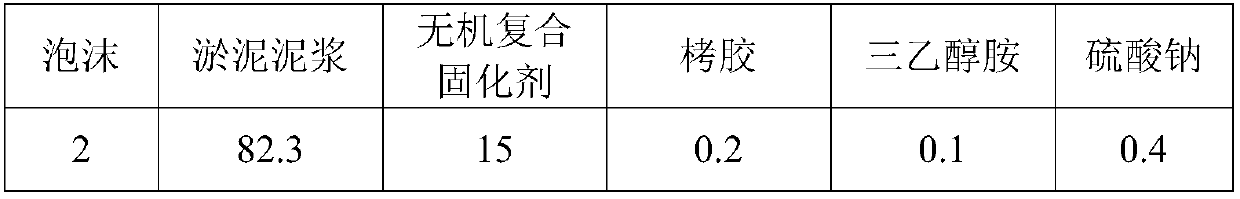 Physical-foaming silty lightweight solidified soil and preparation method thereof