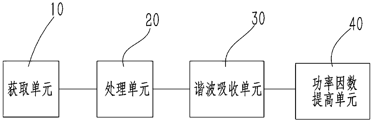 Energy auditing and online energy efficiency management device