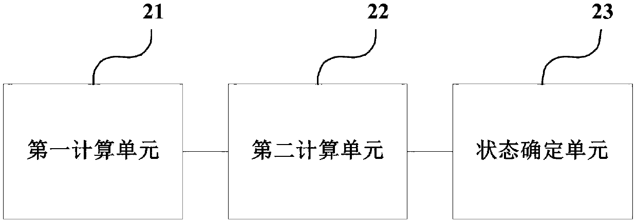 Energy auditing and online energy efficiency management device