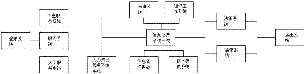 Industrial design product innovation cooperative work service method and system