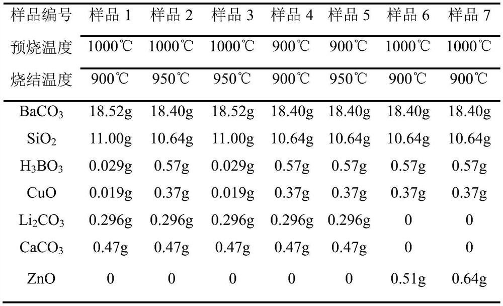 Low-dielectric low-loss Ba-Si-B-M-based LTCC material and preparation method thereof