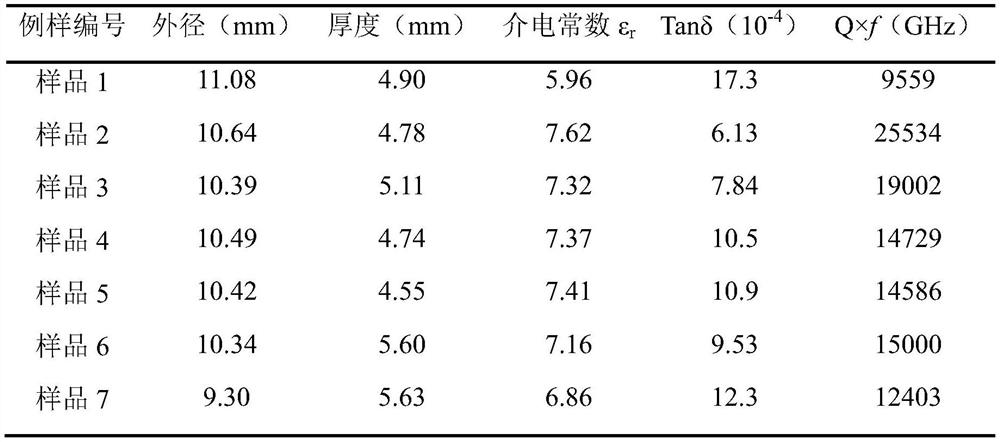 Low-dielectric low-loss Ba-Si-B-M-based LTCC material and preparation method thereof