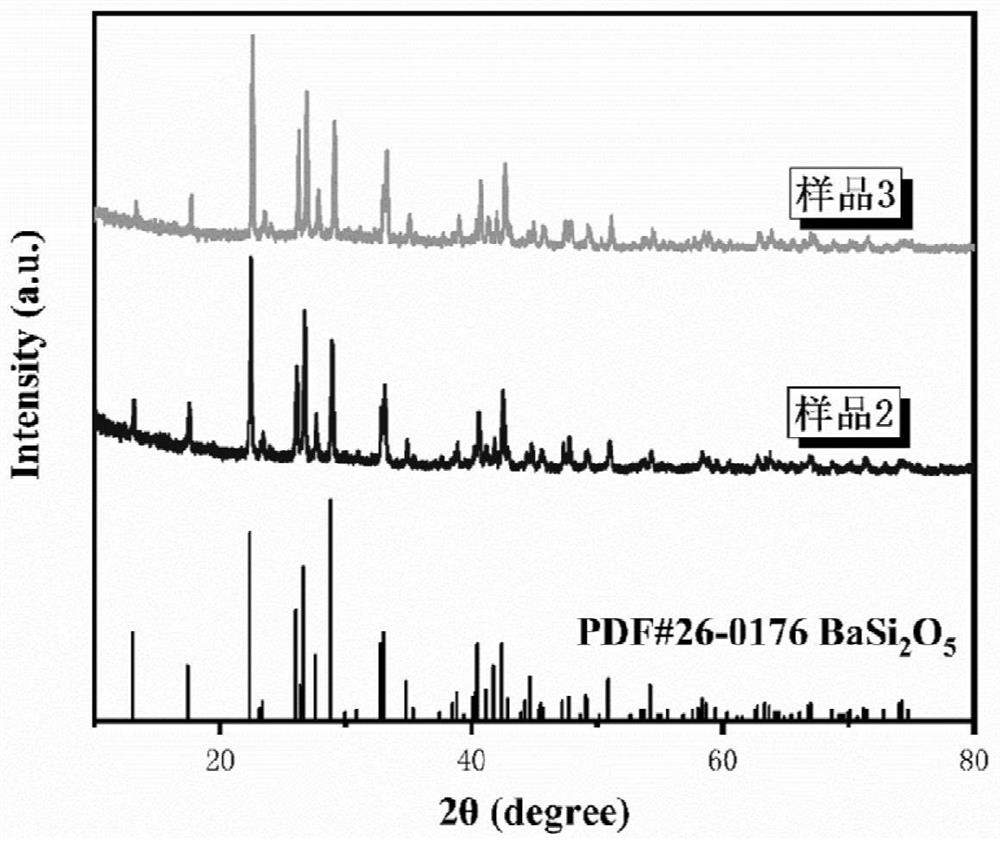 Low-dielectric low-loss Ba-Si-B-M-based LTCC material and preparation method thereof