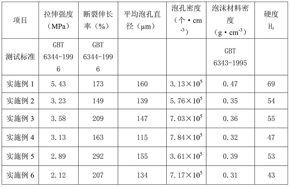 Polybutylene foam material and preparing method thereof