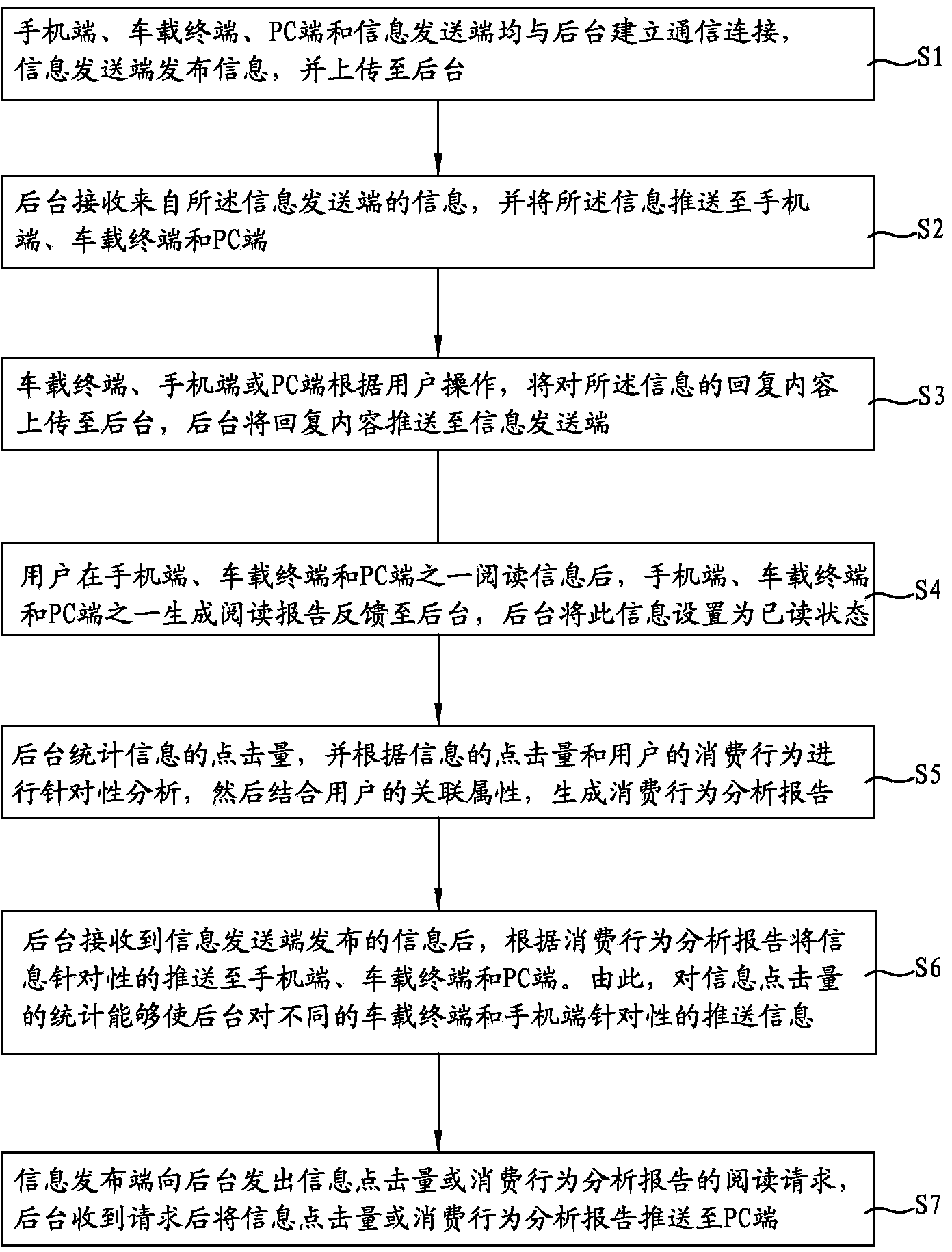 Information issuing method