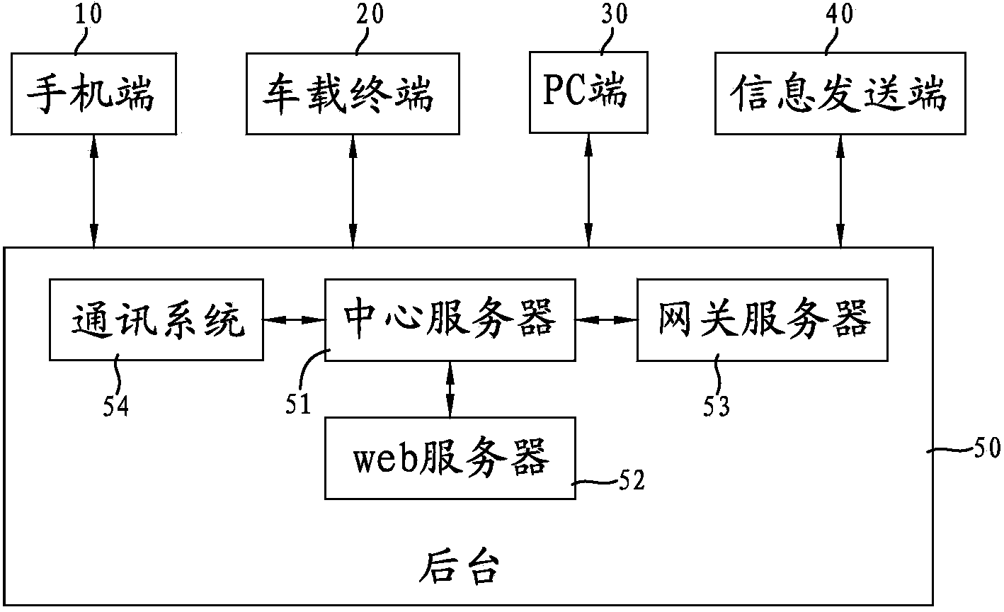 Information issuing method