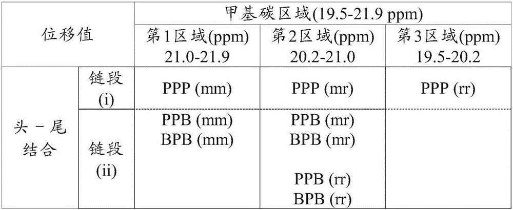 Graft-modified propylene/alpha-olefin copolymer and method for producing same