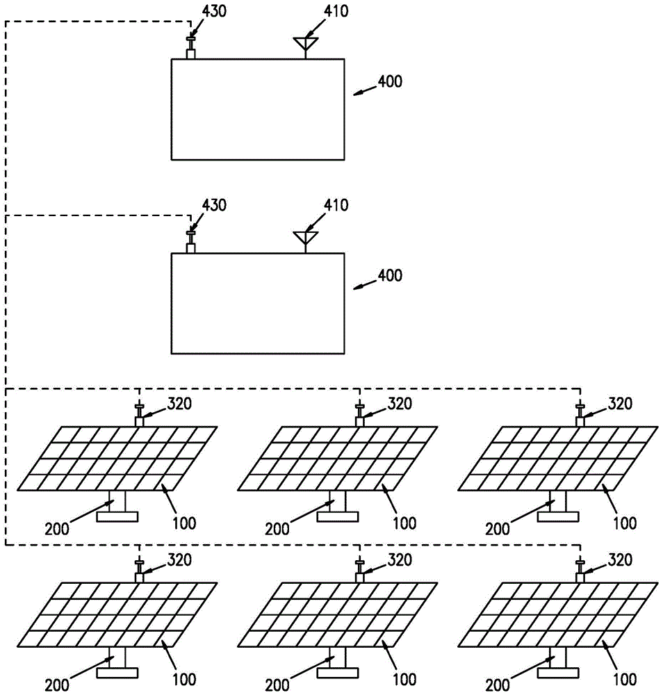 Two-axis numerical control positioning method and system for solar power generation panel group