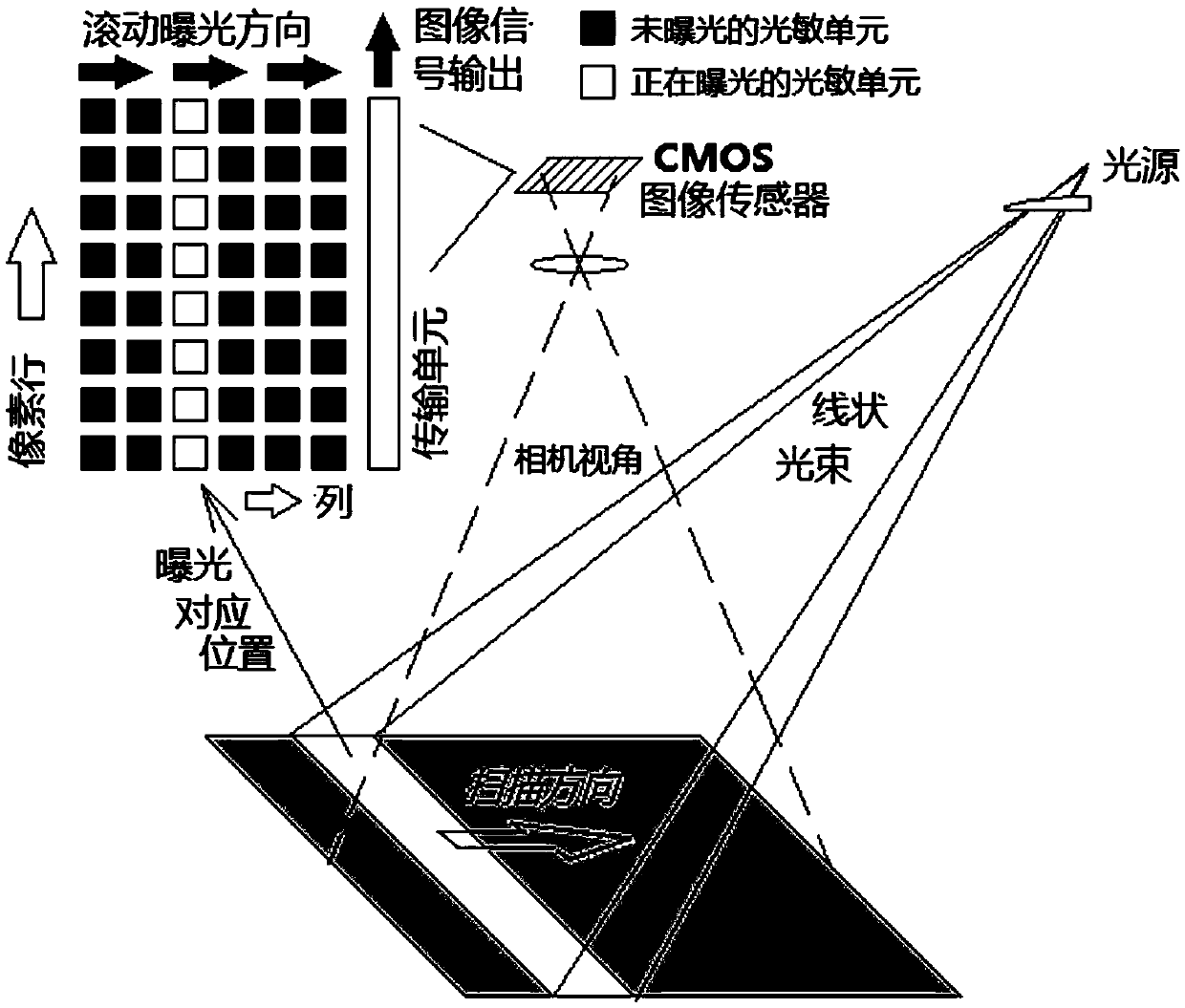 synchronous scanning imaging system