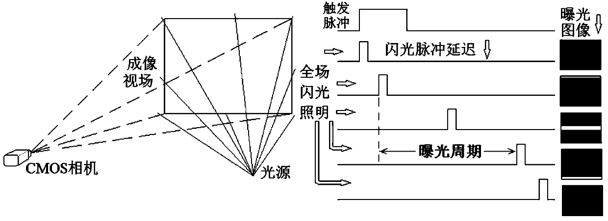 synchronous scanning imaging system