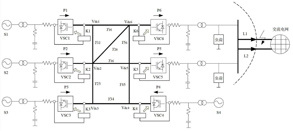 Multiterminal flexible direct current power transmission system included power grid operation control system and method