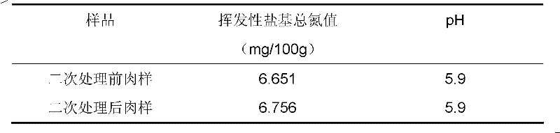 Compound fresh-keeping liquid for chilled duck meat as well as preparation and application of same