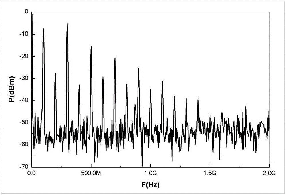 Circuit module electromagnetic compatibility design method based on crystal oscillator frequency spectrum