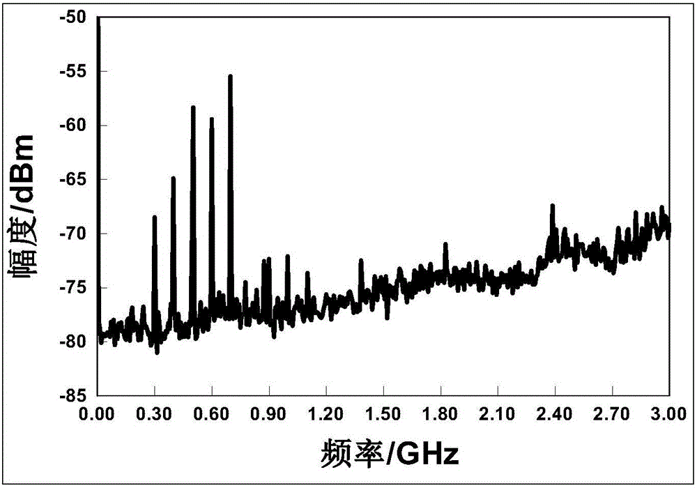 Circuit module electromagnetic compatibility design method based on crystal oscillator frequency spectrum