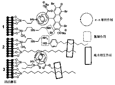 Attapulgite synergistic adsorbent and preparing method and application thereof