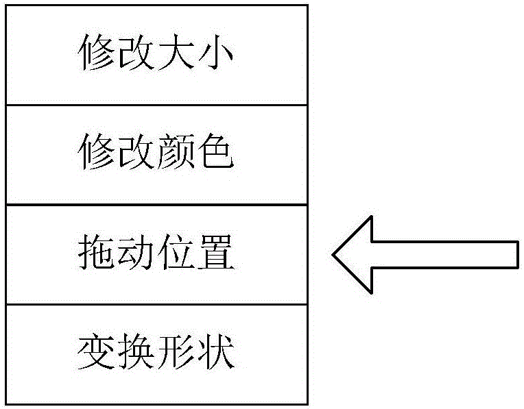 Page component editing method and device thereof