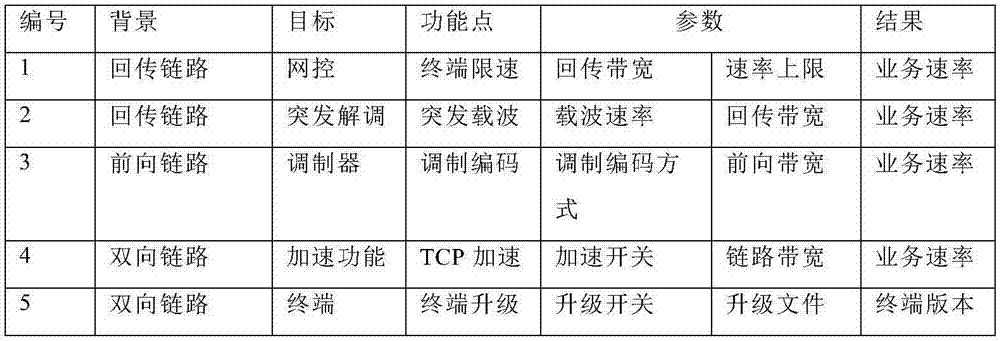 Use case decomposition and function learning-based system automatic testing method