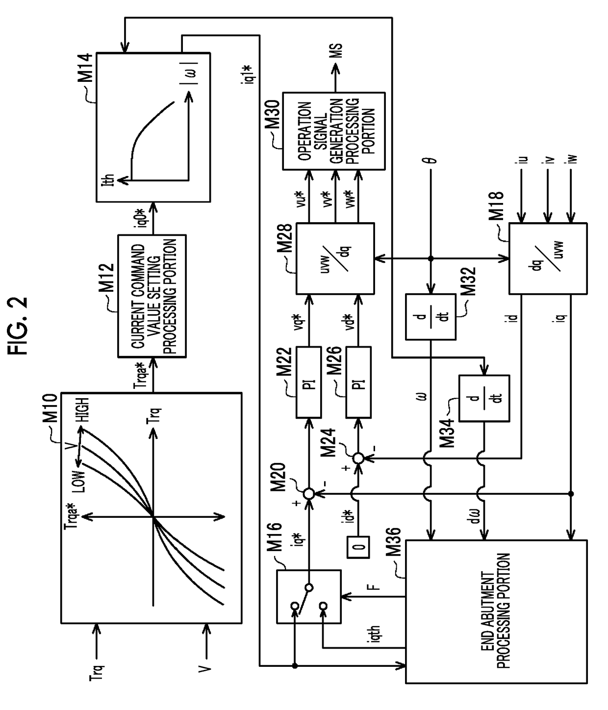 Steering control device