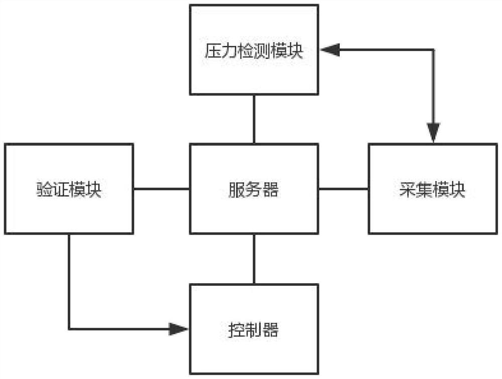 A floor sensing monitoring system