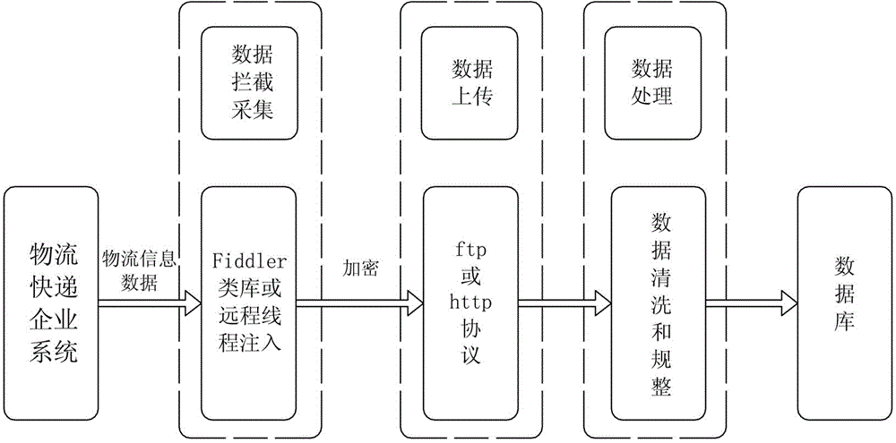 Real-time posting and delivering information quick acquisition method