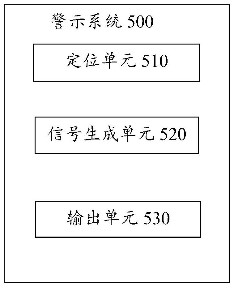 Warning method and warning system