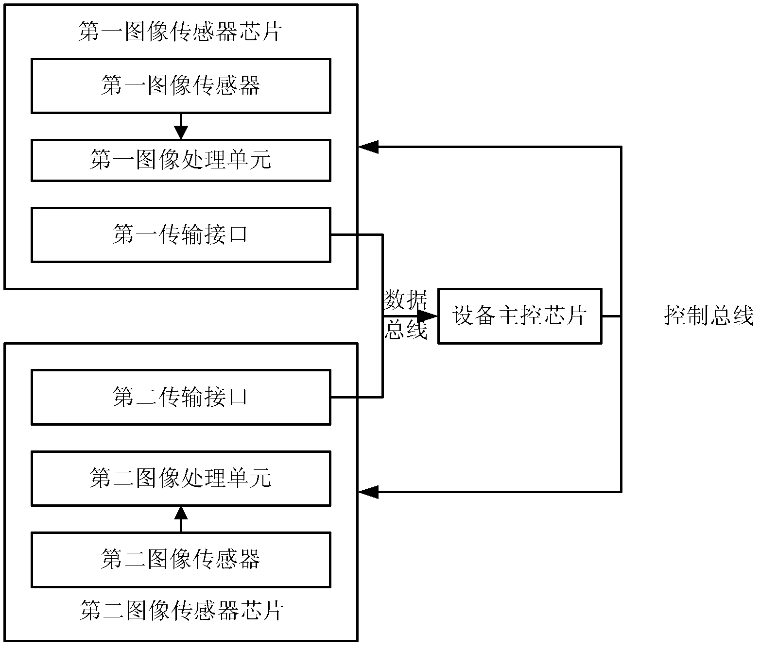 Multi-image sensor image processing device with MIPI (Mobile Industry Processor Interface) and method