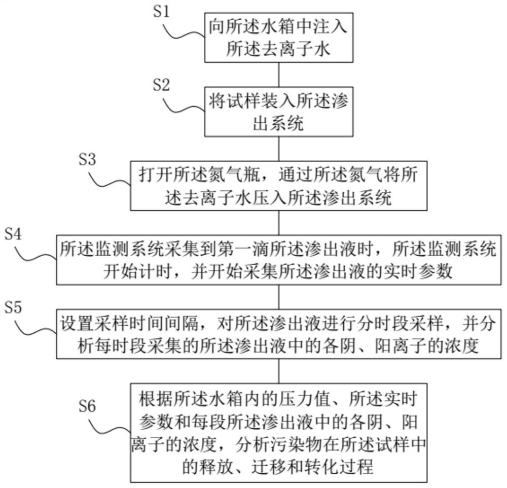 A device and method for collecting and testing solidified sludge exudate